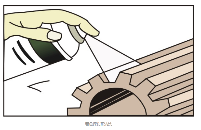 著色滲透探傷作用，進行著色滲透探傷步驟